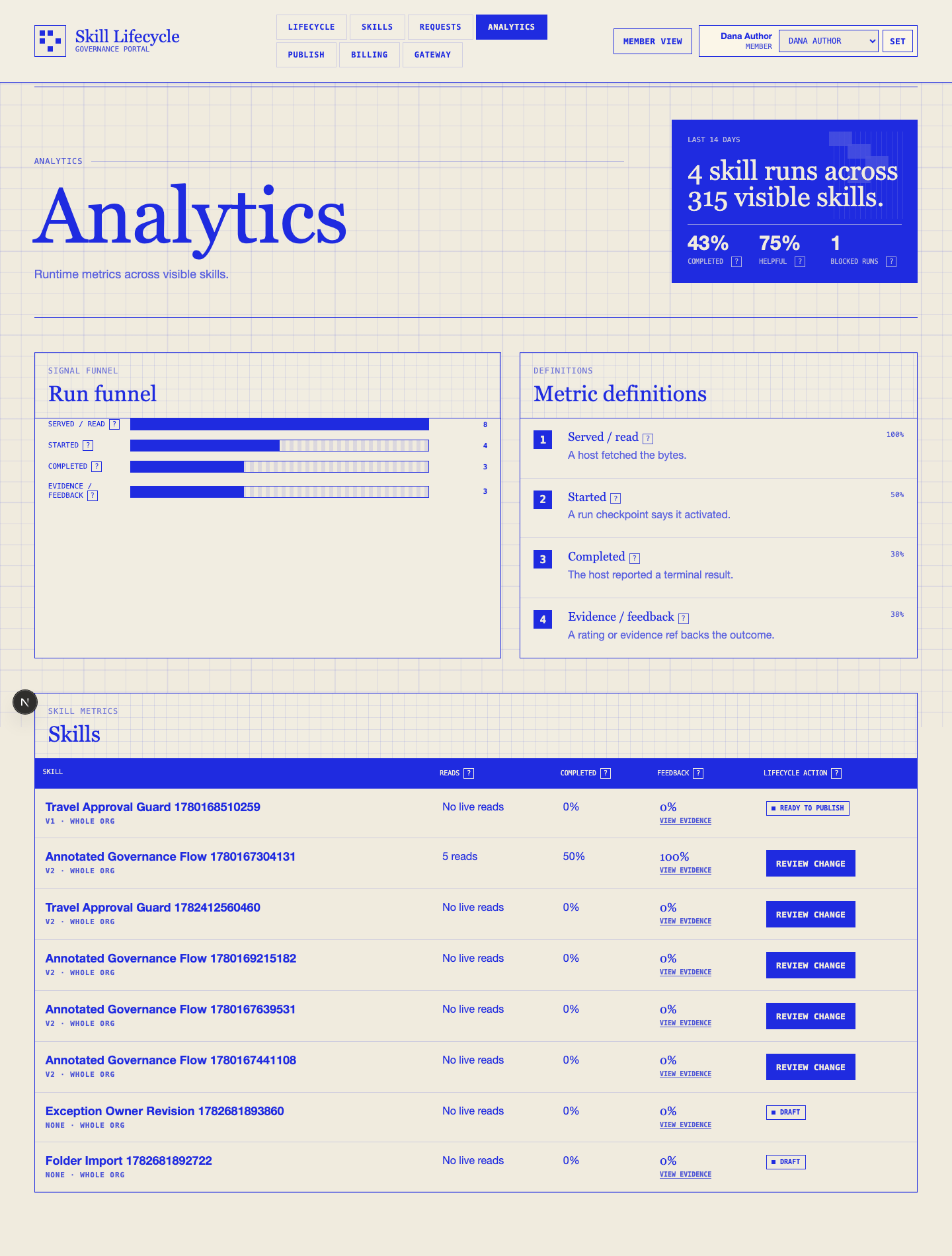 SkillOps analytics workspace showing governed skill run metrics.